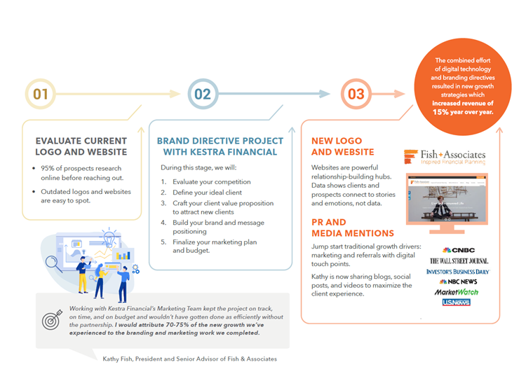 How to Market Your Business